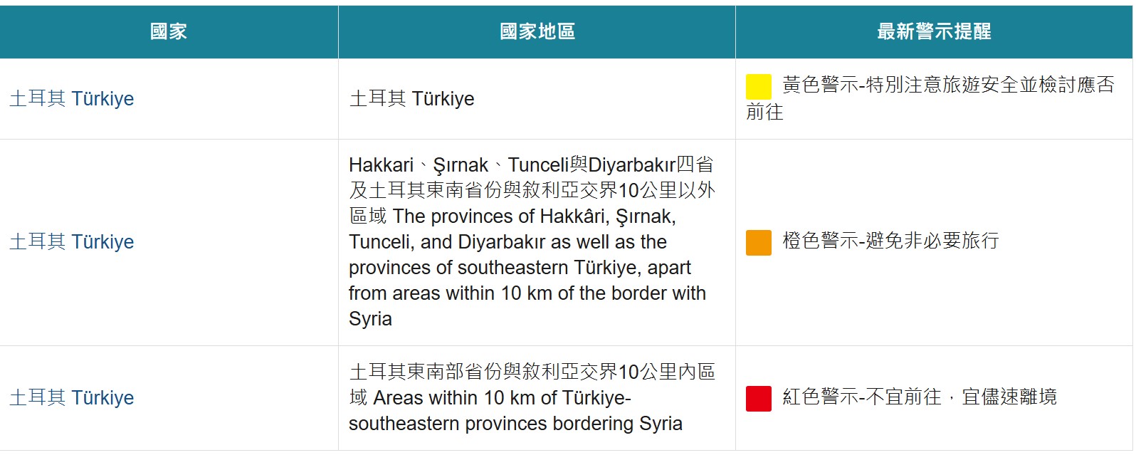 土耳其旅遊警示2025土耳其旅遊安全嗎？ 土耳其旅遊專賣店